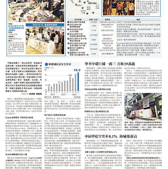 第五屆恒大商業新聞獎  – 香港恒生大學 1