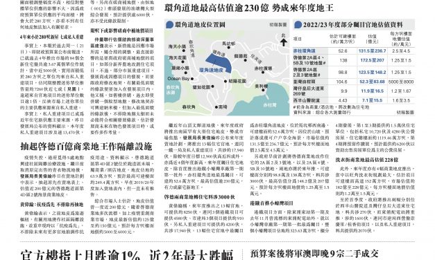 2022年香港最佳新聞獎 – 香港報業公會 6